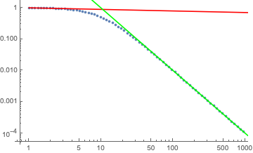 Mathematica graphics