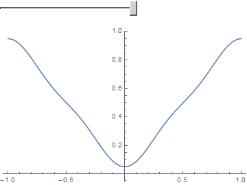 Mathematica graphics