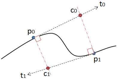 Rays don't intersect