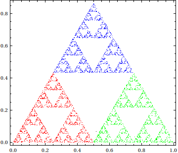 IFS Sierpinski gasket