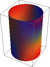 Mathematica graphics