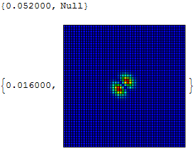 Mathematica graphics