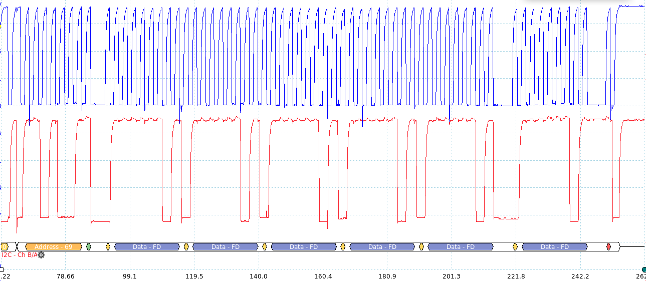 I2C packet read part