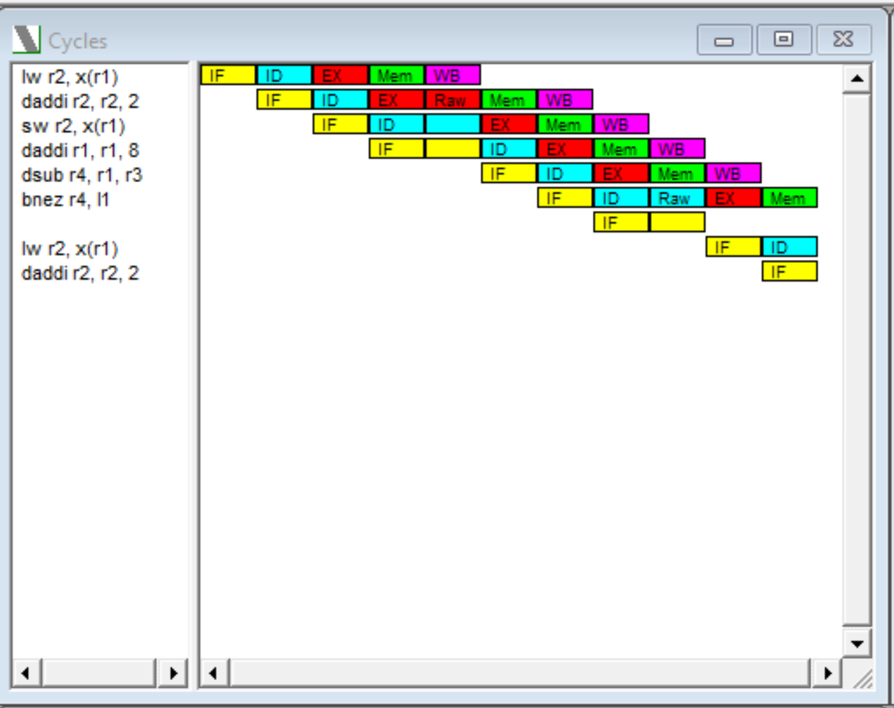 WinMIPS output