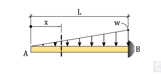 cantilever beam