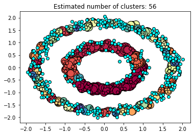 DBScan graph 1