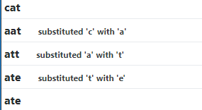 compare cat and ate output