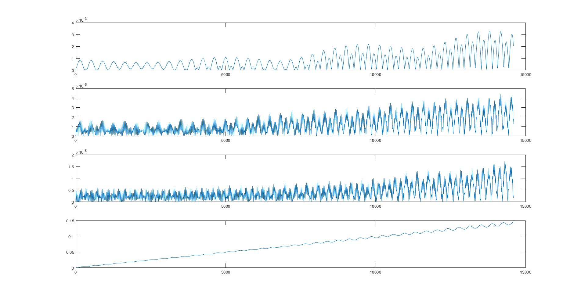 40 year plot