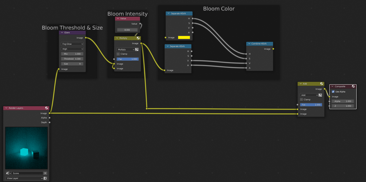 Compositor nodes