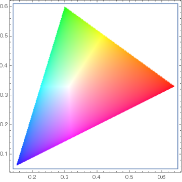 Output of the above code