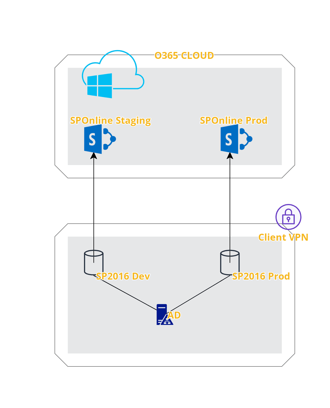 Plan 2