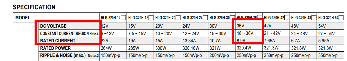 driver datasheet