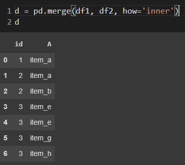 Required DataFrame