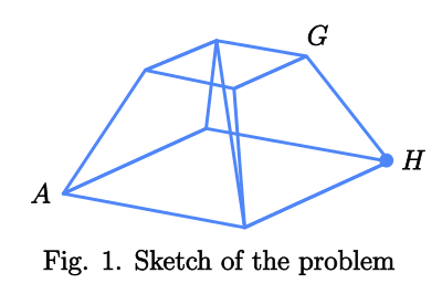 Sketch of the problem