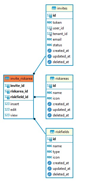 Entity Relationship Diagram