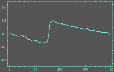 Mathematica graphics