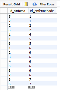 tabla enfermedades_diagnosticos