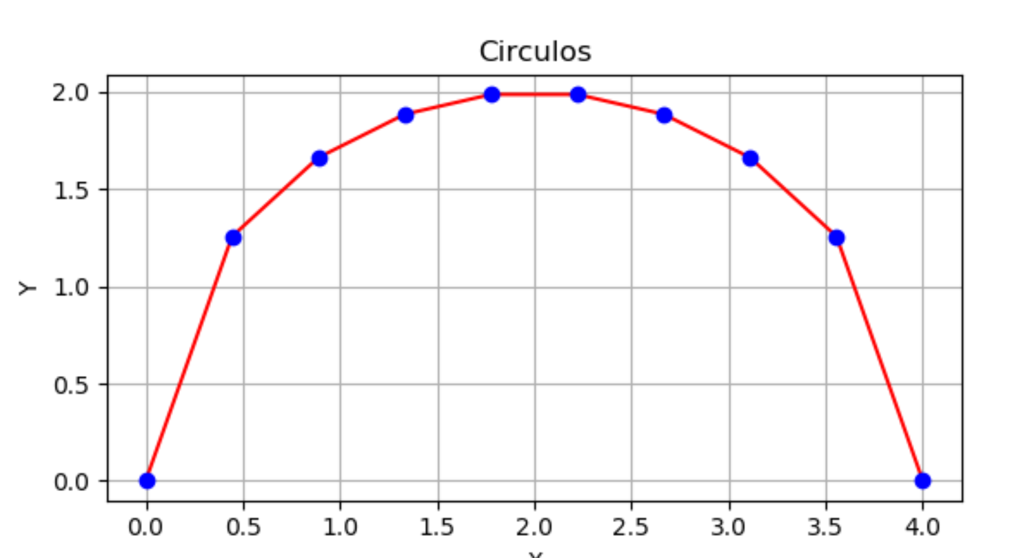 resultado