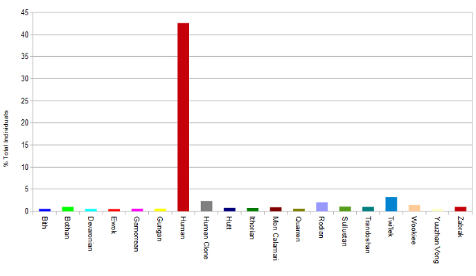 Graph of above figures