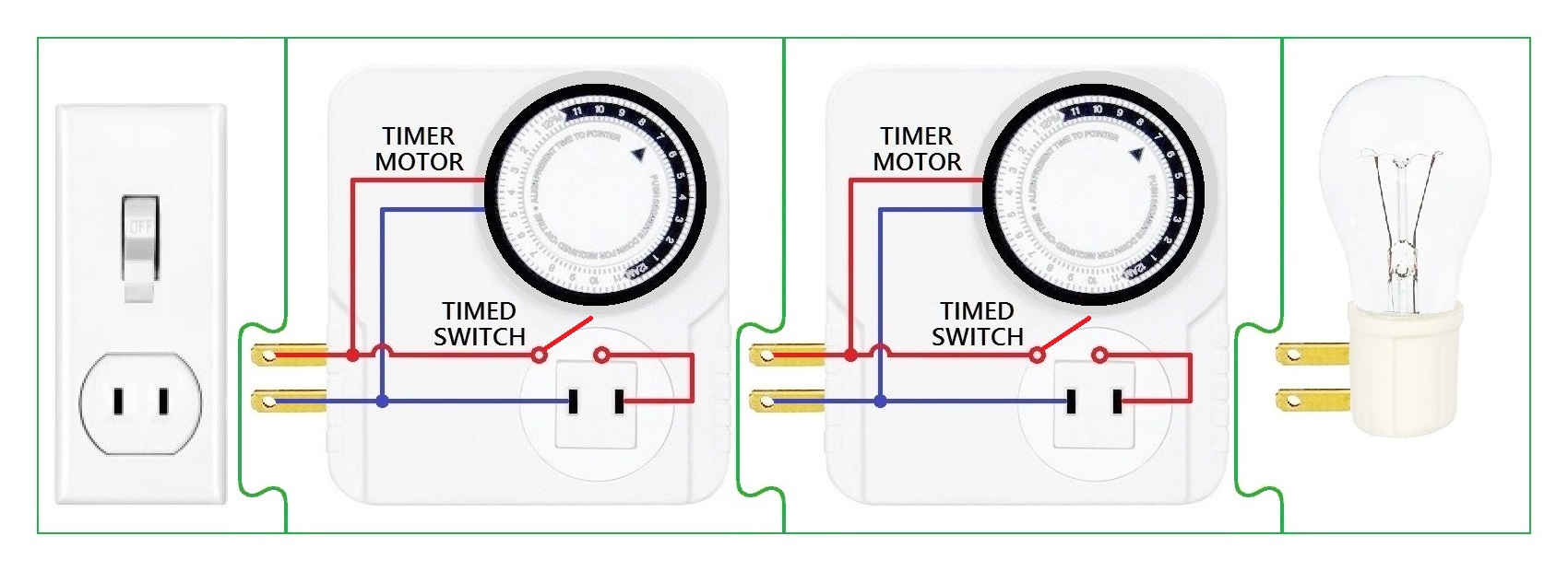 power outlet, 2 timers, light bulb