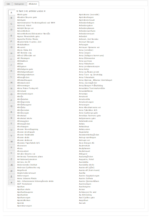 Alphabetic listing of articles