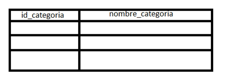 tabla categorias