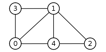 introducir la descripción de la imagen aquí