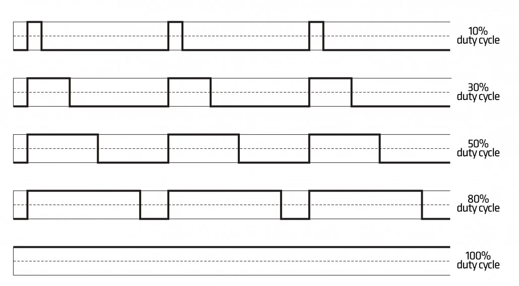 pwm graph