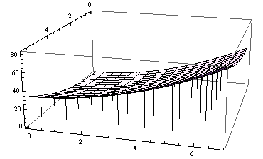 Mathematica graphics