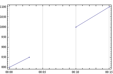 Mathematica graphics