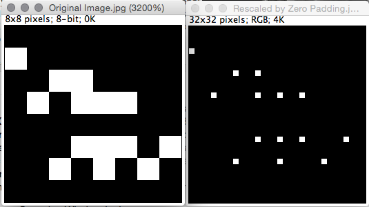 Original Fourier Transform Power Spectrum and rescaled images