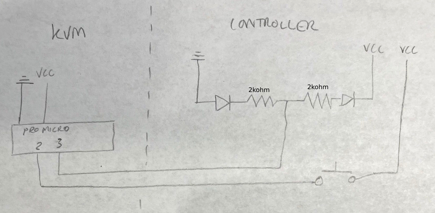 kvm and controller replica