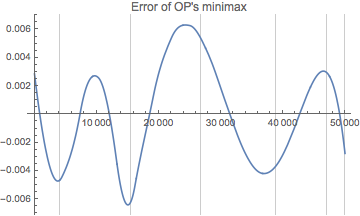 Mathematica graphics