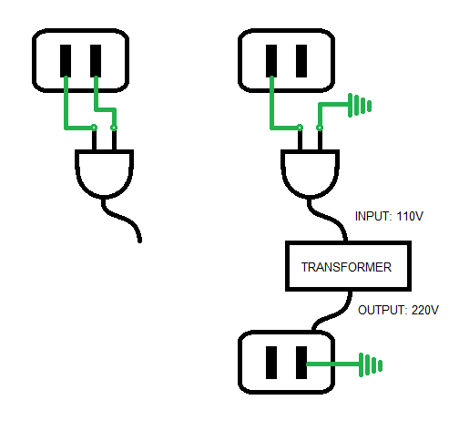 sockets