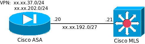 Topology