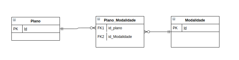 inserir a descrição da imagem aqui