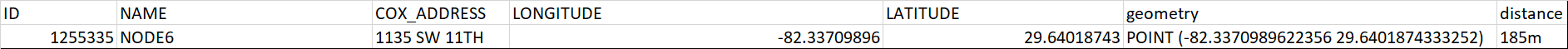 Result from SDO_NN