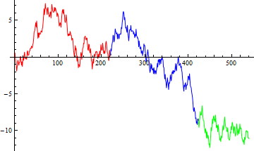 Mathematica graphics