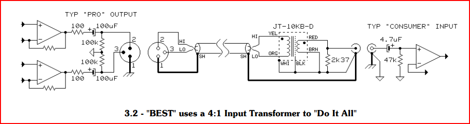 Balanced to Unbalanced with Transformer