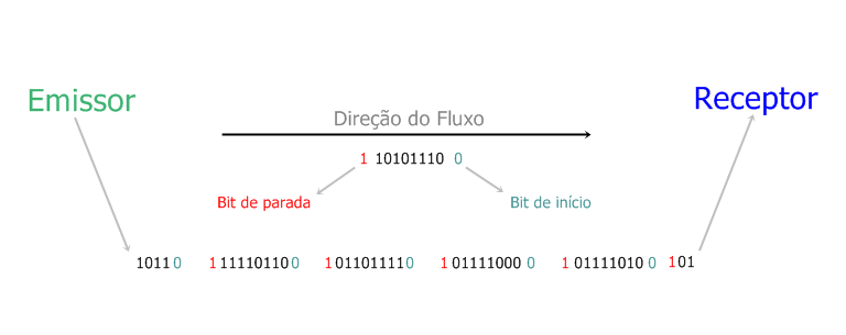 inserir a descrição da imagem aqui