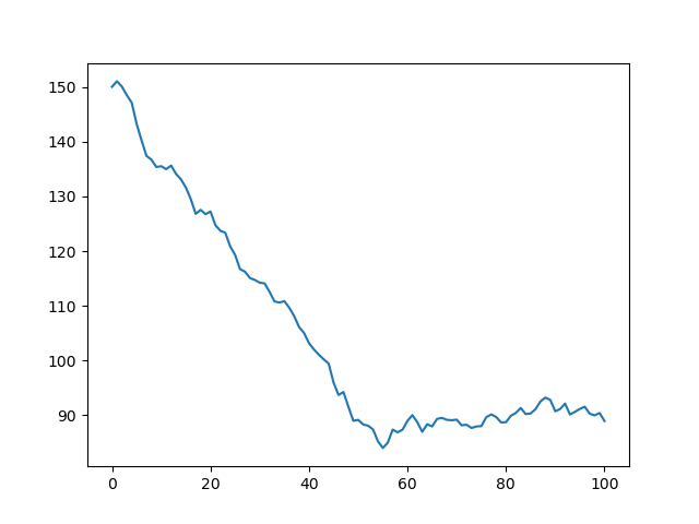 plt.plot の結果