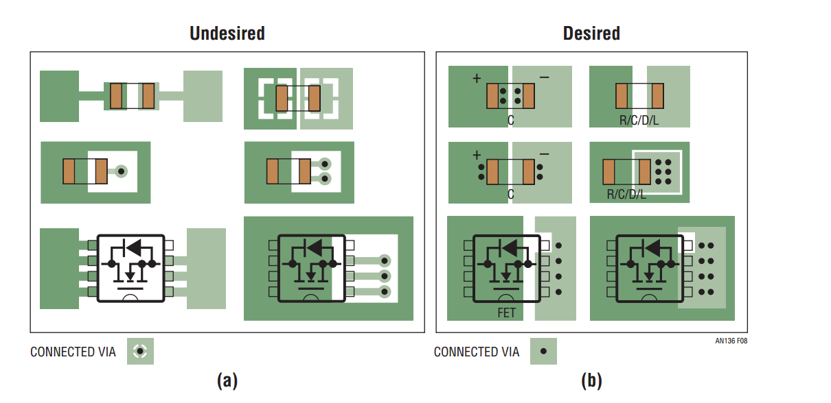 undesired and desired layout for connecting chip components to a PCB for a switch-mode power supply