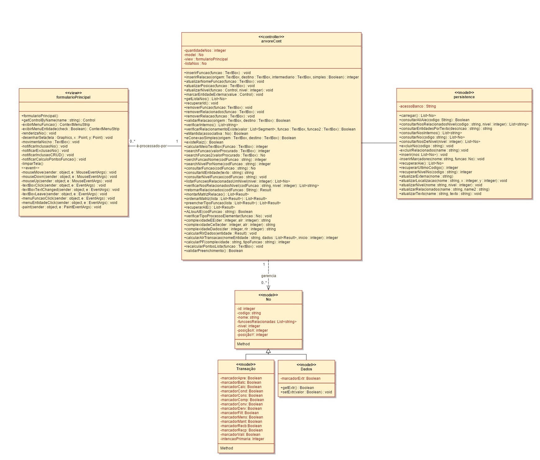 Diagrama de classes