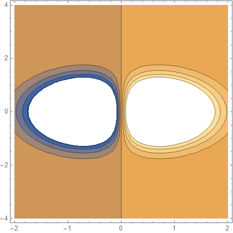 Mathematica results