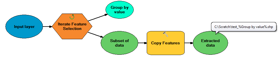 Model for extracting by attribute