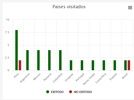 introducir la descripción de la imagen aquí