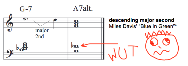 Levine Db in A7alt