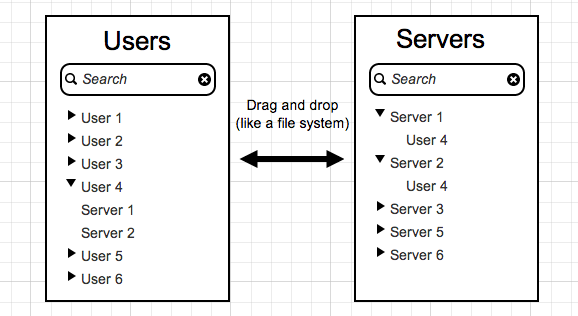 user and server list