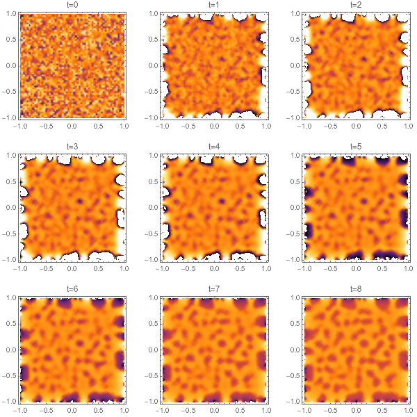 Mathematica graphics