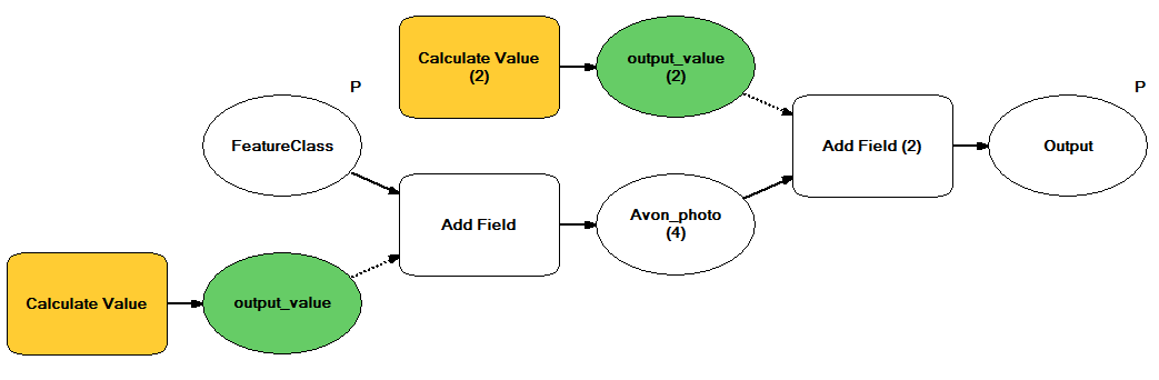 Sub-model